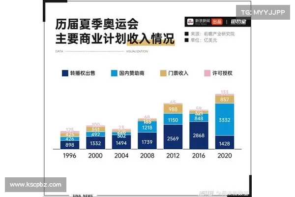 巴黎奥运会成本飙升经济回报低迷城市建设成最大受益者 巴黎奥运会成本飙升经济回报低迷城市建设成最大受益者