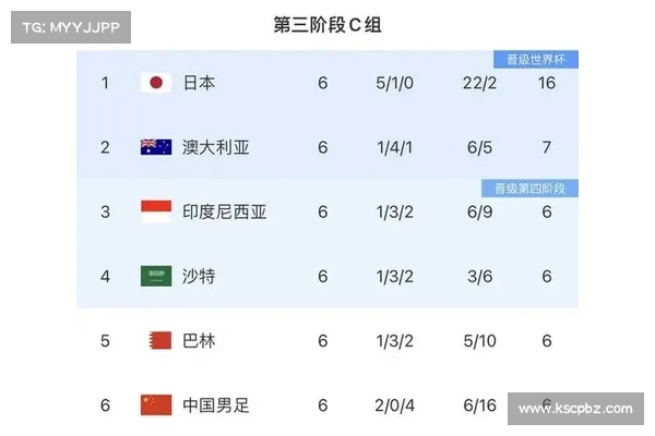 国足战澳大利亚 23 人名单揭晓:塞尔吉尼奥挂帅 新星王钰栋闪耀入选 国足战澳大利亚 23 人名单揭晓:塞尔吉尼奥挂帅 新星王钰栋闪耀入选